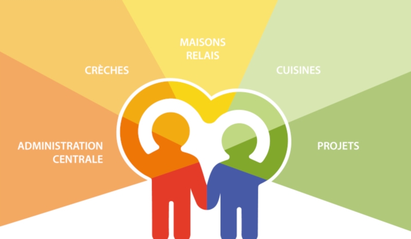 Image 2 : Crèche et foyer de jour enfant à Erpeldange-sur-Sûre : Kannerhaus Wooltz Asbl - Mini-Crèche Bëschmais Erpeldange